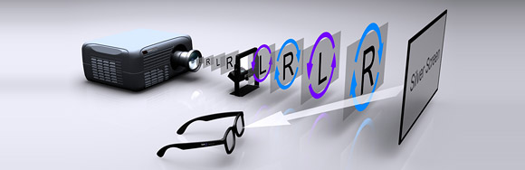 DepthQ® 3D products allow your digital cinema projector to display stunning stereoscopic 3D films