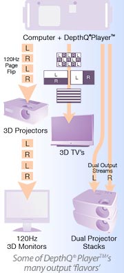 passive 3d video player for pc